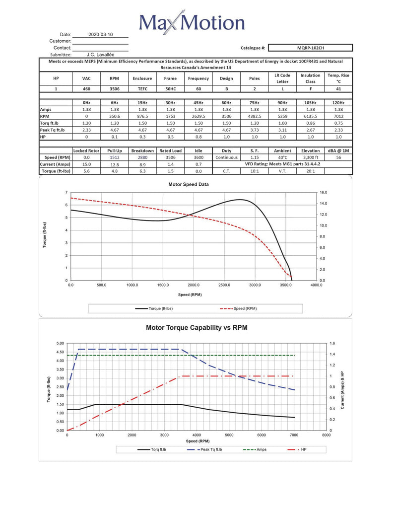 MAXMOTION 1HP 3 Phase Motor (3600 RPM)