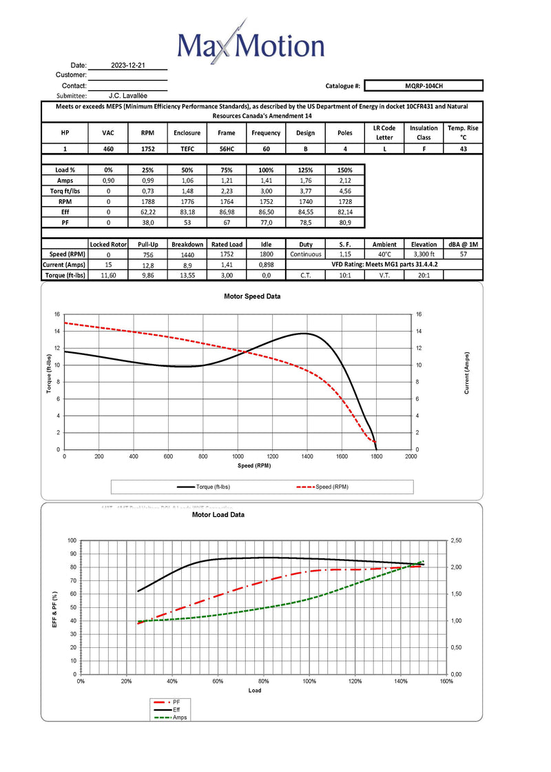 1 HP Bundle - Maxmotion 1 HP 3 Phase Motor & KBAC 24D