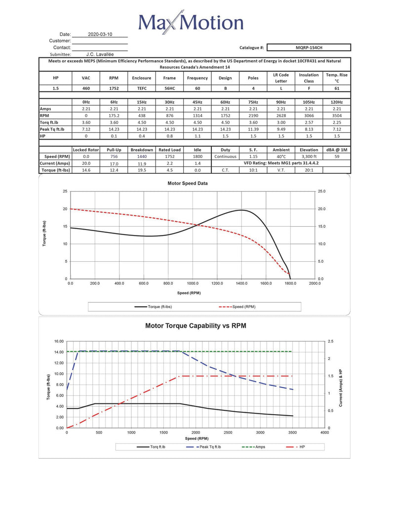 MAXMOTION 1.5HP 3 Phase Motor