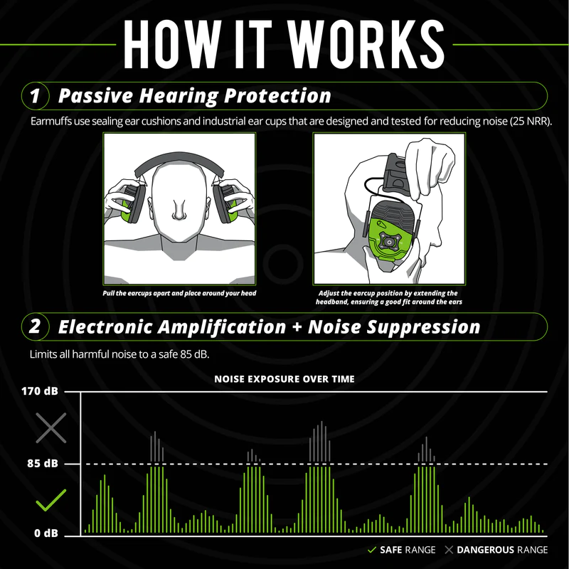 LINK Aware Bluetooth Earmuff - Safety Green, Ambient Listening Technology