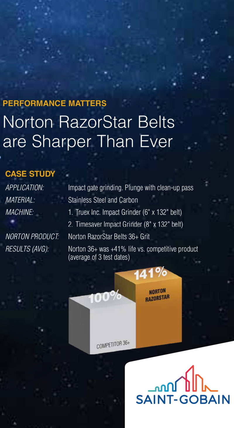 Norton RazorStar R990S (2" x 72")