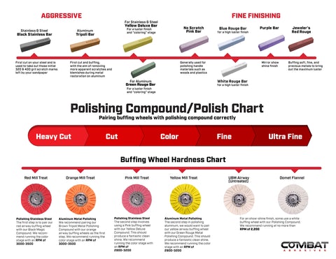 Combat Airway 8" Buffing Wheels