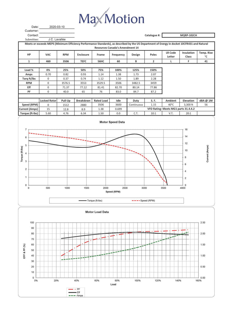 MAXMOTION 1HP 3 Phase Motor (3600 RPM)