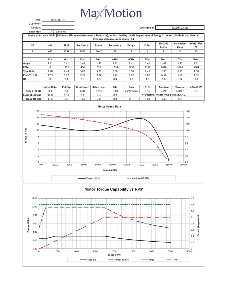 MAXMOTION 1HP 3 Phase Motor