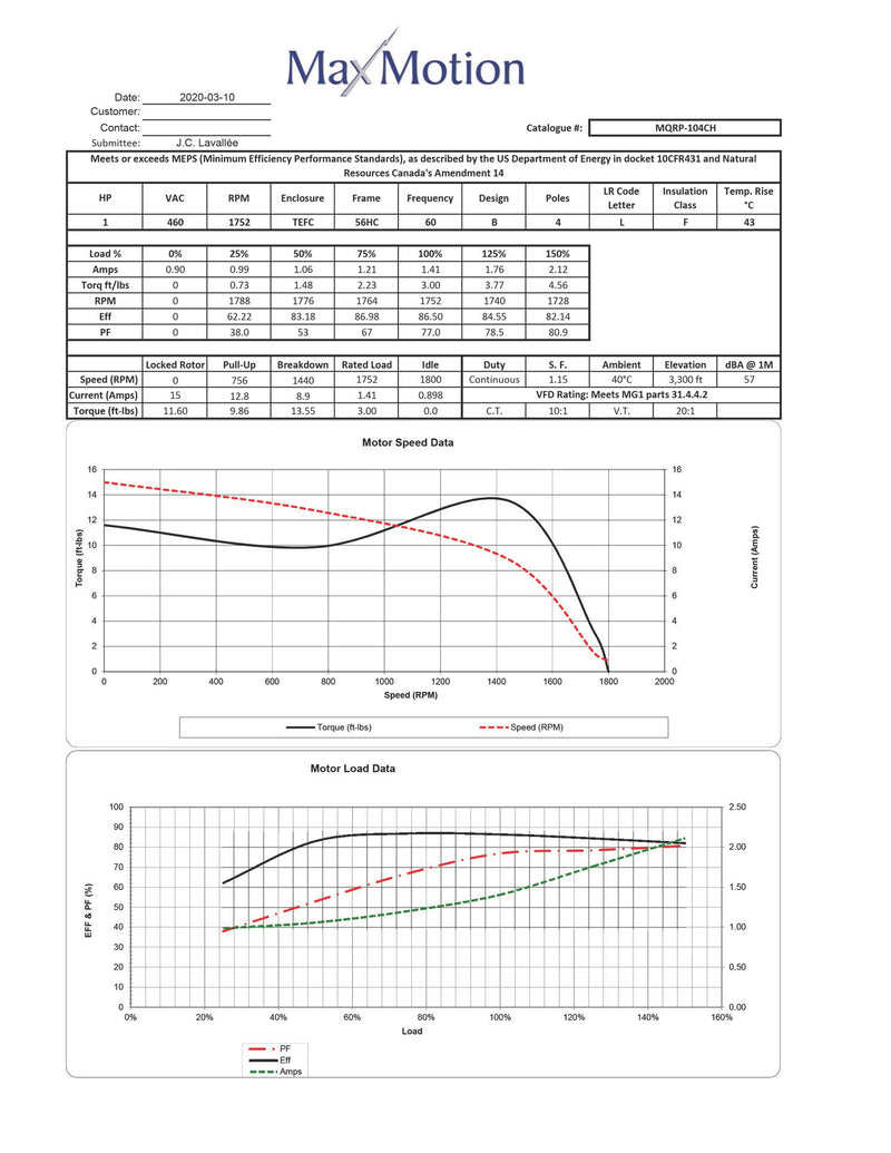 MAXMOTION 1HP 3 Phase Motor