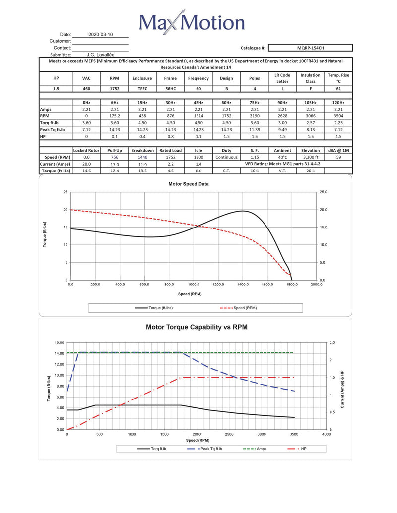 MAXMOTION 1.5HP 3 Phase Motor