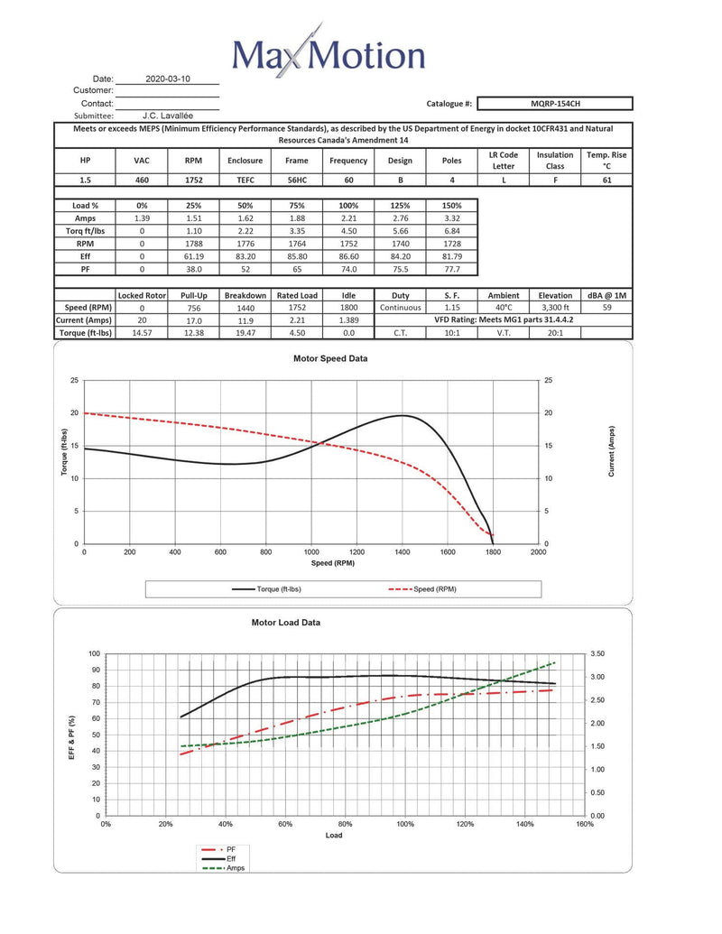 1 HP Bundle - Maxmotion 1 HP 3 Phase Motor & KBAC 24D