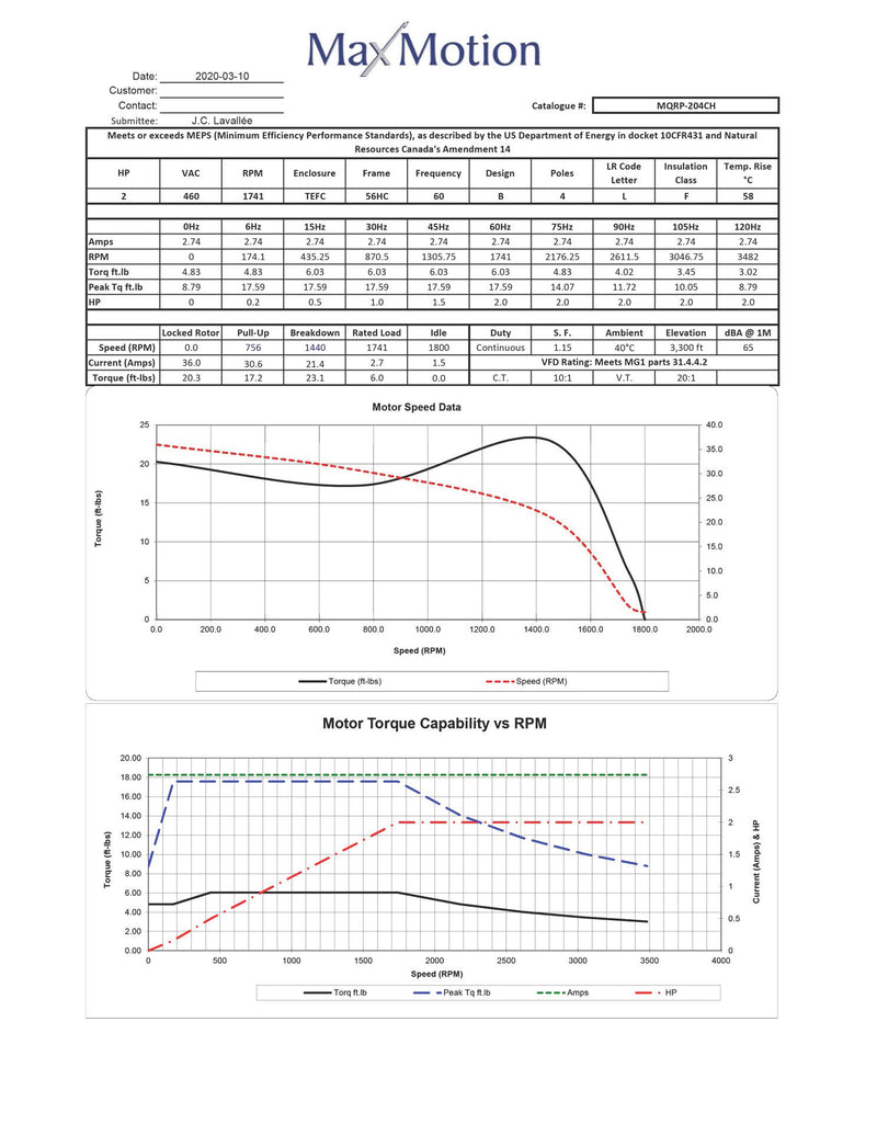 MAXMOTION 2HP 3 Phase Motor