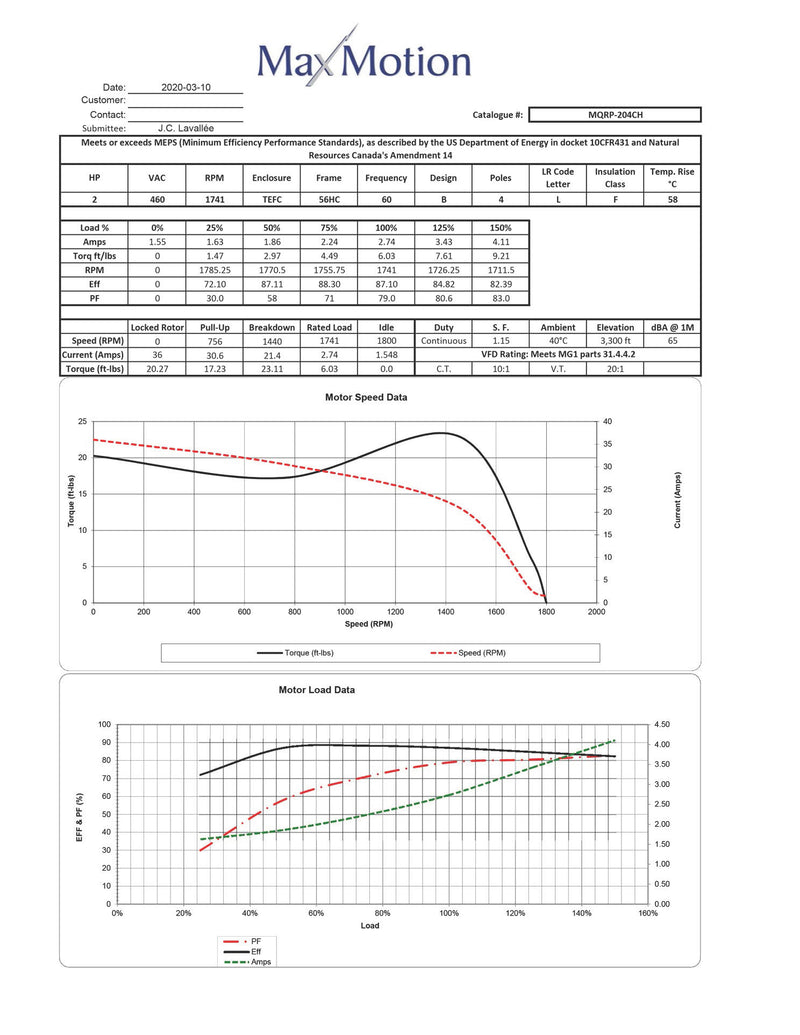 MAXMOTION 2HP 3 Phase Motor