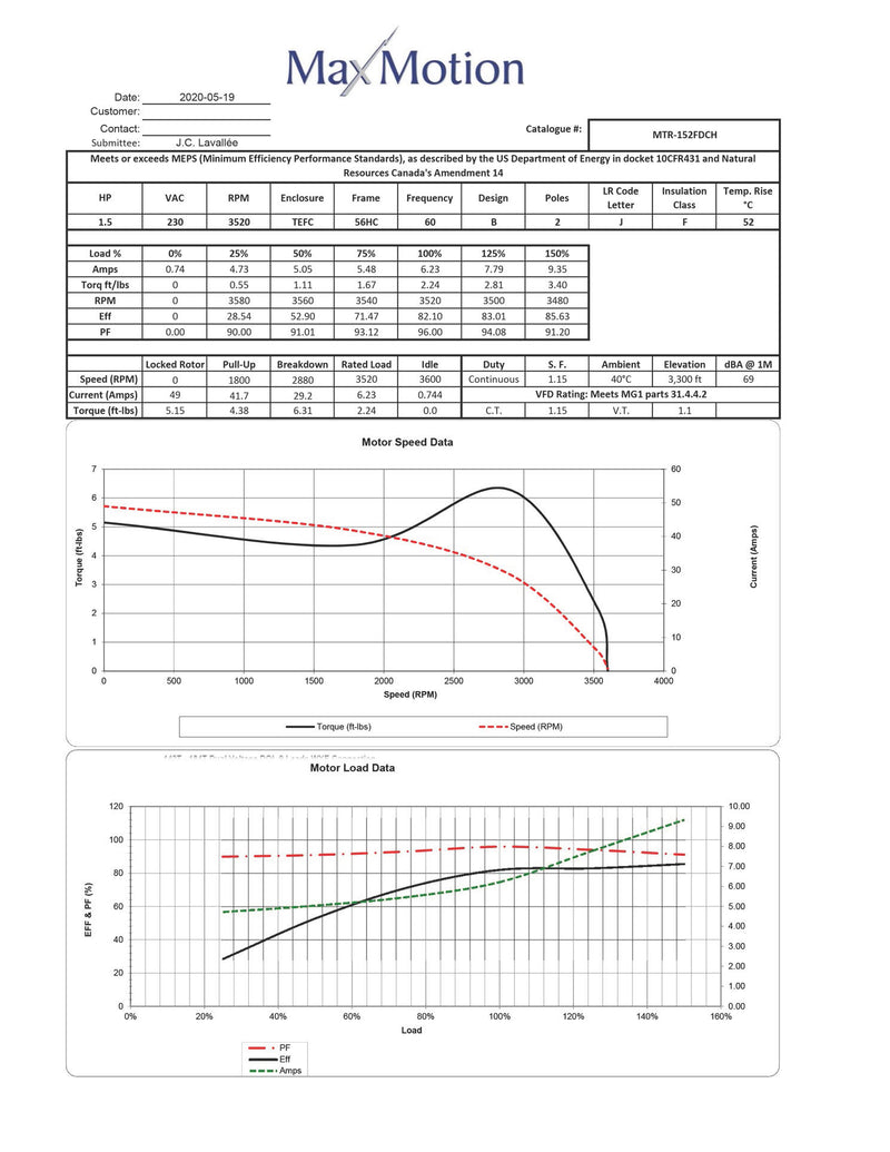 MAXMOTION 1.5HP Single Phase Motor