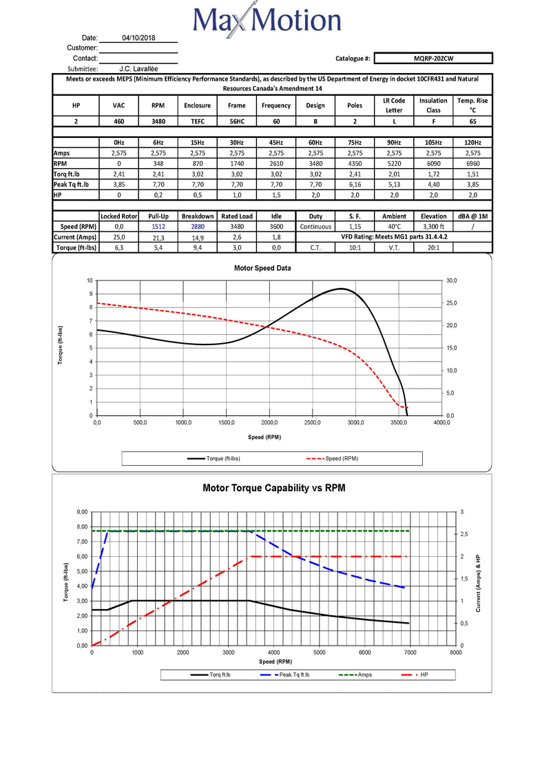 MAXMOTION 2HP 3 Phase Motor (3600 RPM)