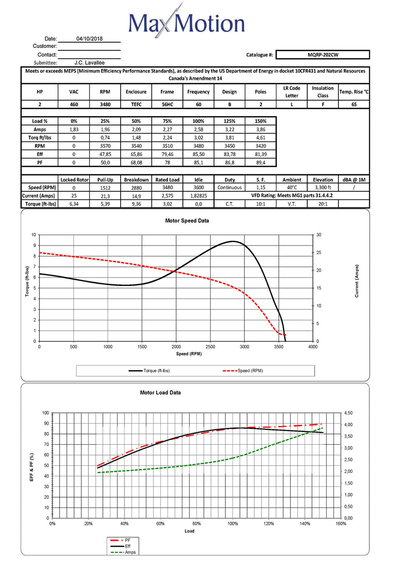 MAXMOTION 2HP 3 Phase Motor (3600 RPM)